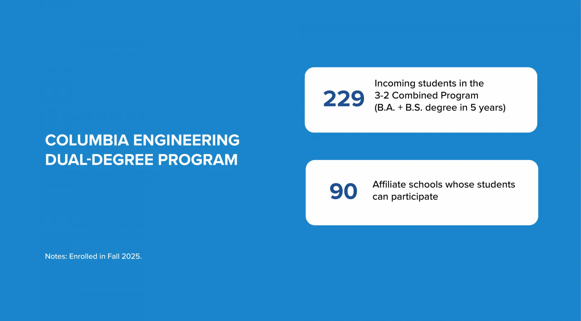 Columbia Engineering Dual-Degree Program: 229 incoming students in the 3-2 program; 90 affiliate schools whose students can participate.